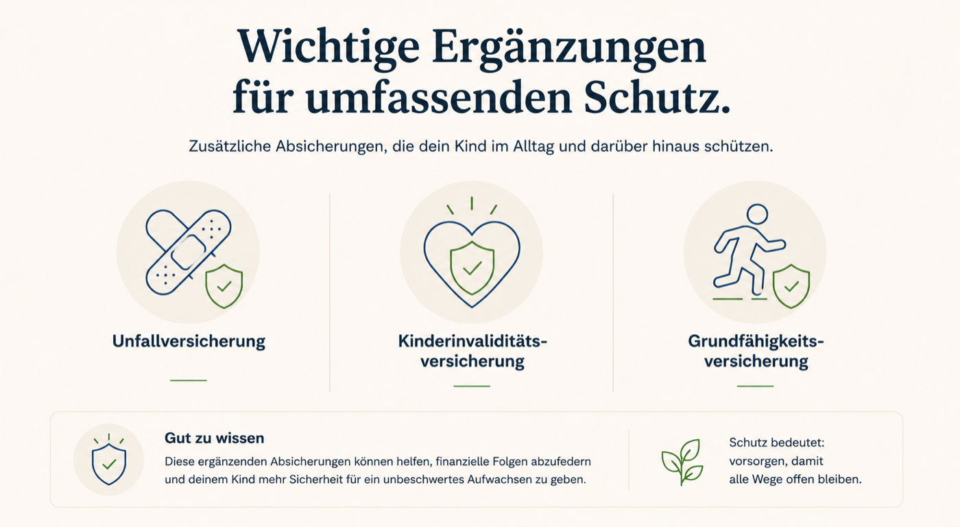 Grafik: Wichtige Ergänzungen für umfassenden Schutz, Unfallversicherung, Kinderinvaliditätsversicherung, Grundfähigkeitsversicherung